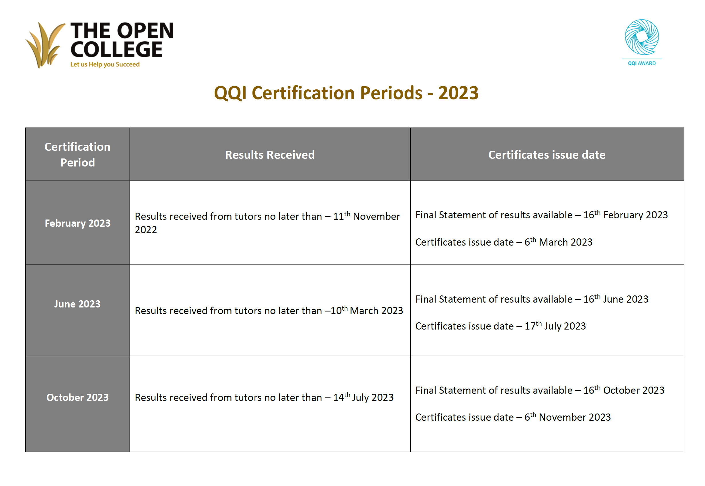 Certification Periods 2023 